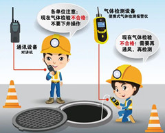 绥德有限空间安全作业操作规程